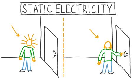 Static Electricity Examples