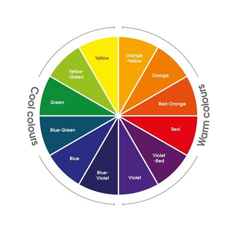 Color Theory How To Choose Correct Colors For Your Brand