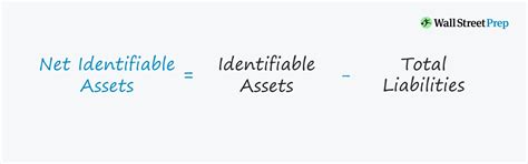 Net Identifiable Assets Formula Calculator