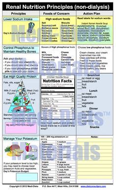 Healthy foods in healthy amounts, eaten with healthy timing in mind. List of Low Potassium Foods Printable - WOW.com - Image Results | Recipes to Cook | Pinterest ...