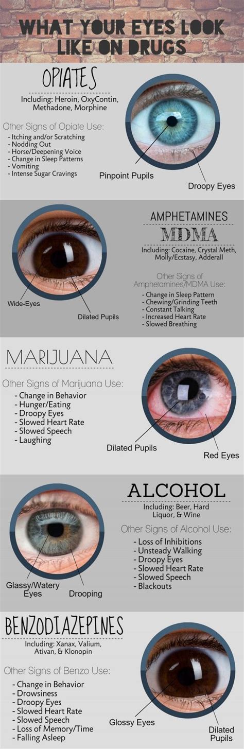 Pupil Chart Size