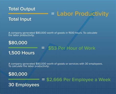 This is a guide to productivity formula. How to Calculate Workplace Productivity | Smartsheet