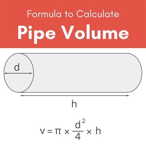 Pipe Volume Calculator Uses Advantages And Needs