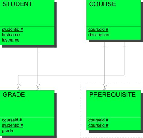 Logical Data Model For The College Database Download Scientific Diagram