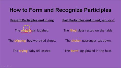 The traditional noun phrase and the modern noun phrase are not different.only, that we look at the same thing from two different viewpoints. Participles and Participial Phrases - Grammar Lesson ...