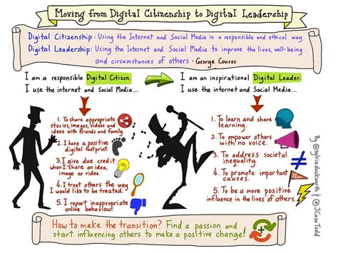 Moving Students From Digital Citizenship To Digital Leadership