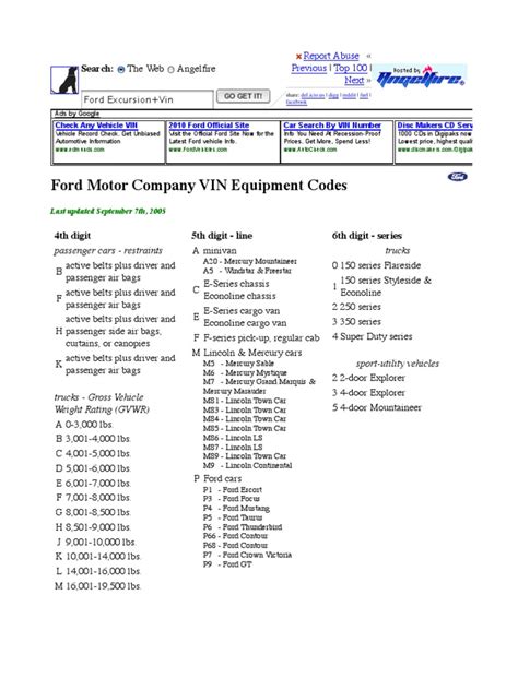 Ford Vin Decoding 2005 Edition Pdf