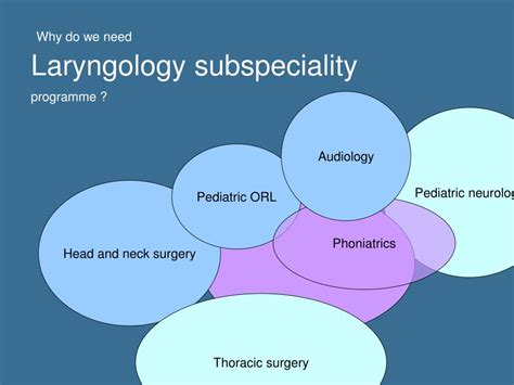 Ppt Laryngology Subspeciality In Orl Hns Powerpoint Presentation