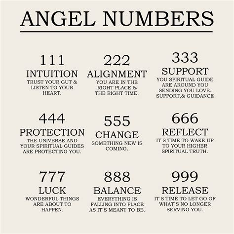 111 222 333 444 555 777 999 888 Angel Number Necklace Etsy