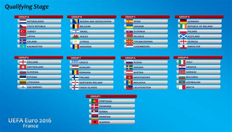 Classifica Gironi Europei Qualificazioni Euro 2016 Pronostici E