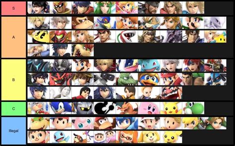 sexual appeal tier list r smashbrosultimate