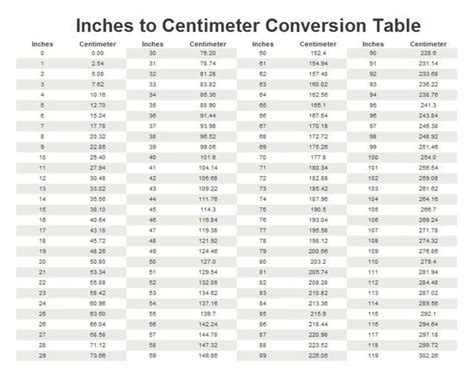 Cm To Inches Conversion Metric Conversion Chart Conversion Chart