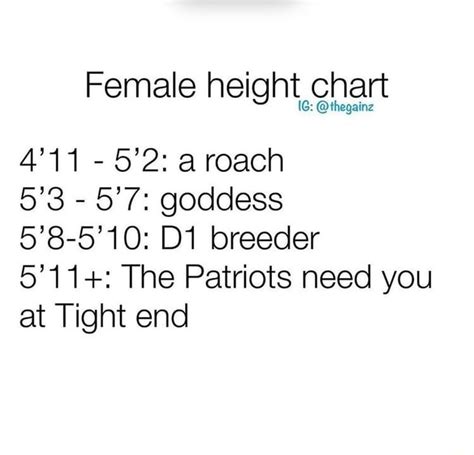 Female Height Chart 411 57 Goddess 58 510 D1 Breeder 511 The