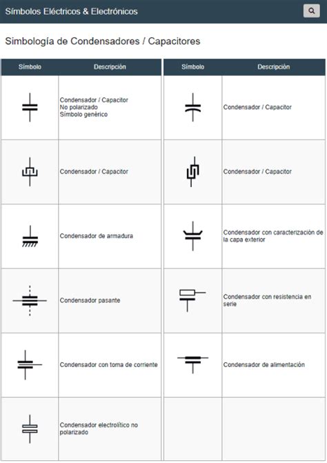 Todo Sobre La Simbología Eléctrica Símbolos De Condensadores