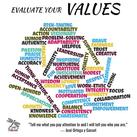 Do You Struggle To Identify Your Own Personal Values I Created A Word