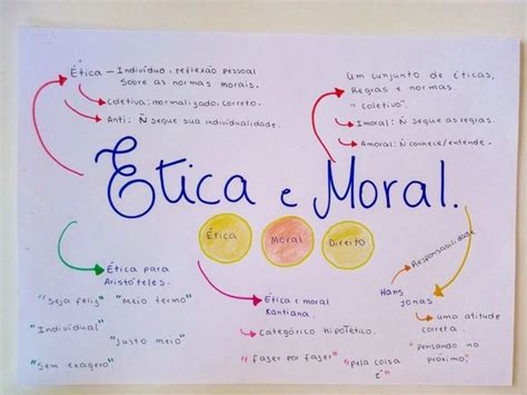 Mapa Mental Sobre Ética E Moral Study Maps Ética E Moral Moral Ética