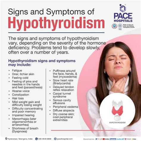 Symptoms Of Hypothyroidism Impressed Note