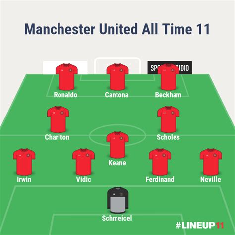 Manchester Uniteds All Time Best 11 Do You Agree Rmanchesterunited