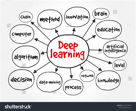 Deep Learning Mind Map Education Concept Stock Vector Royalty Free