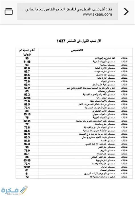 Последние твиты от جامعة الأمير سطّام (@psau_edu_sa). مؤشر النسب المقبولة بجامعة الملك عبدالعزيز 1442 - موقع فكرة