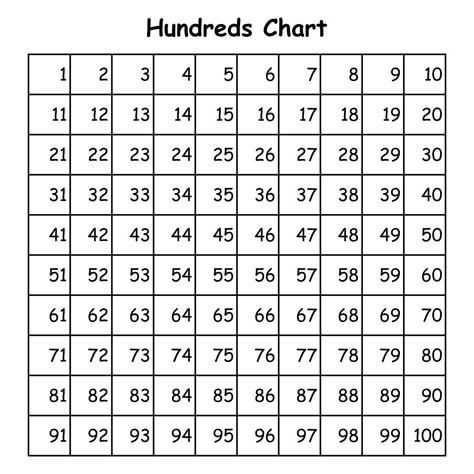 Large Printable Numbers 1 100 100 Number Chart Numbers 1 100 100