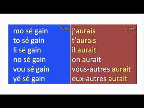 Cajun or Creole (Language)? - YouTube