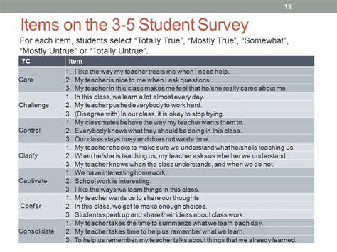 Student Perception Surveys Actionable Student Feedback Promoting