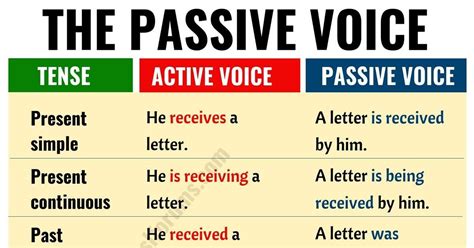 Examples could include a scientific report, a company handbook or a contract. Active vs Passive Voice: Important Rules and Useful ...