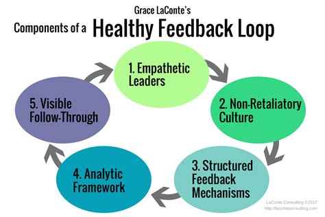 The Ultimate Strategic Planning Framework Tool A Detailed Review