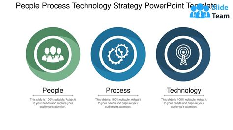 People Process Technology Strategy Powerpoint Template Youtube