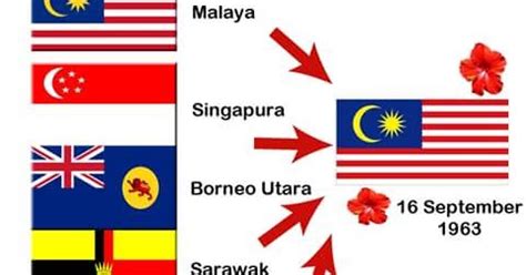 'ini sebab kenapa tunku tendang keluar singapura dari malaysia' review travel: Kamek Miak Sarawak: Kenapa Masuk Sarawak Mesti Guna Passport?