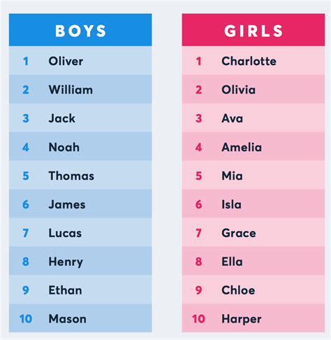 These Were The Most Popular Baby Names From Your Birth Year Zergnet