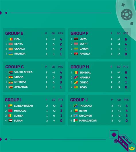 Coupe Du Monde 2022 Calendrier Afrique