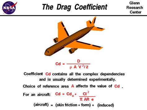 All About Aviation Drag Cofficient Definition Equation And Examples