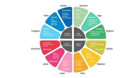 Types Of Tone Of Voice The Ultimate Guide Gathercontent 2022