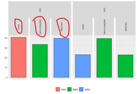 Ggplot How To Move X Labels To Be Over Facet Labels In Ggplot In R