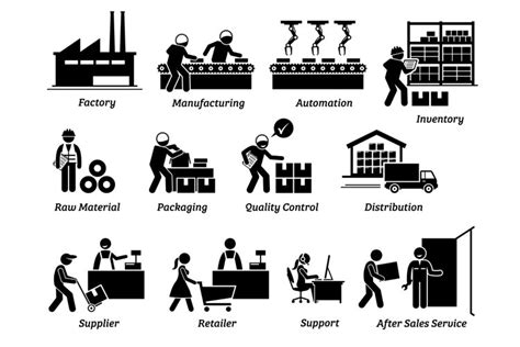 Manufacturer Factory Supplier Distributor Retailer Icon Set