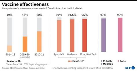 While vaccine efficacy refers to the monitoring of healthy participants in randomized controlled trials (rct), vaccine storage, and delivery of the vaccine. US hopes to start virus vaccines in December as pandemic ...