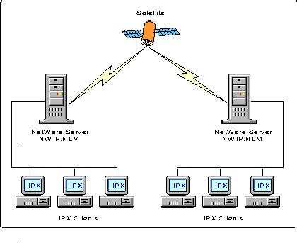 How to measure network latency? Dr Gillani"s Blog: Computer Studies Made Simple : Computer ...