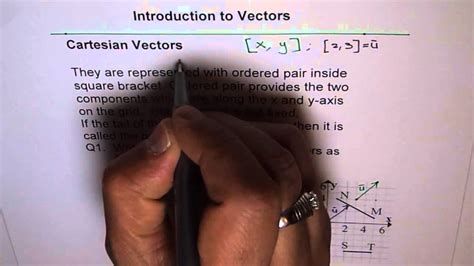 Understand Cartesian Vectors Youtube