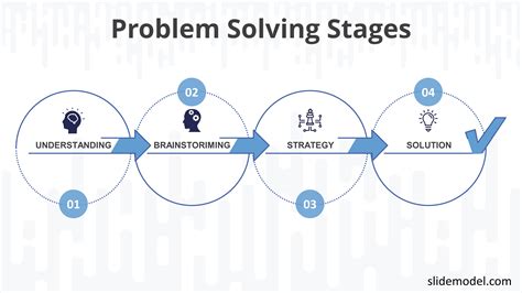 5 Problem Solving Strategies To Become A Better Problem Solver Slidemodel