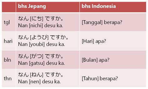 Contoh Kalimat Bab 22 Bahasa Jepang Denah