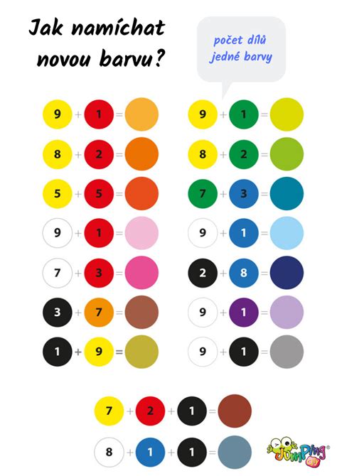 Jak Míchat Barvy Jumpingclay Color Mixing Chart Color Charts Walt