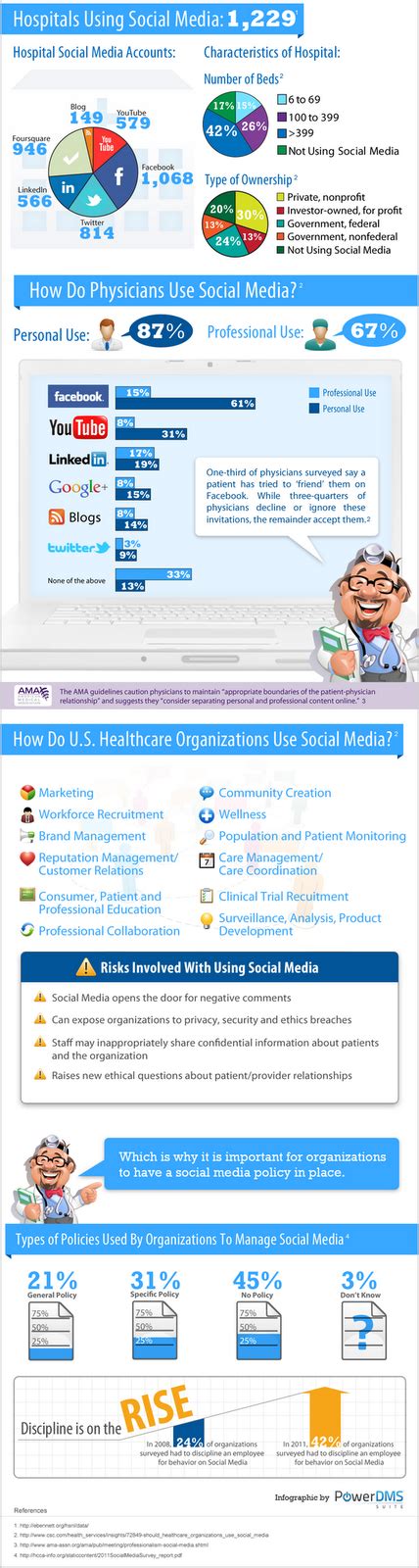 Social Media In Healthcare Usa Ivline