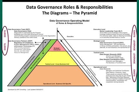 Explore corporate governance consulting services, corporate governance consultancy and implementation projects delivered by consulting firms in europe, research and rankings of the top corporate governance consulting firms. What Is Data Governance and Why Is It Important to Your ...