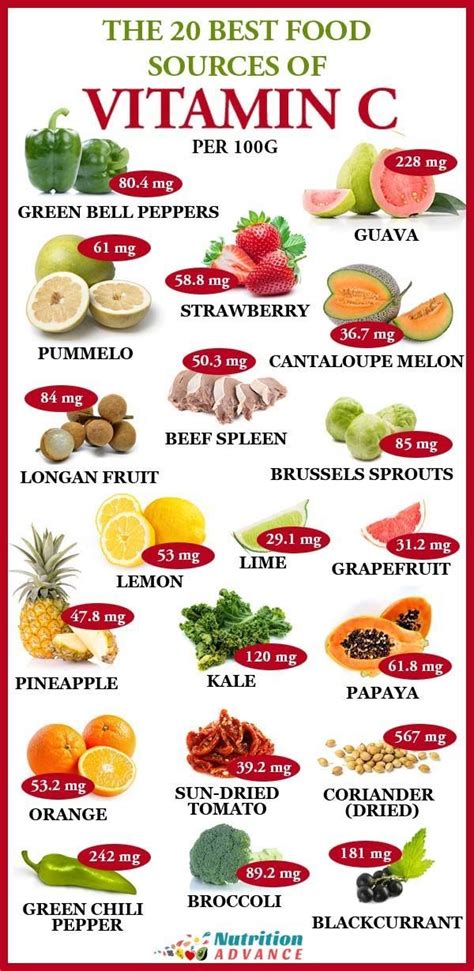 Top vitamin c foods (per. The 20 Best Food Sources Of Vitamin C Per 100 Grams ...