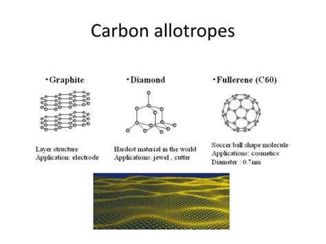 Ppt Carbon Allotropes Powerpoint Presentation Free Download Id2030741