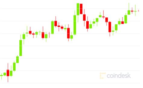 Jun 18, 2021 · what time is mark drakeford's announcement today? All Eyes on Fed Reserve Rate Announcement, as Bitcoin ...