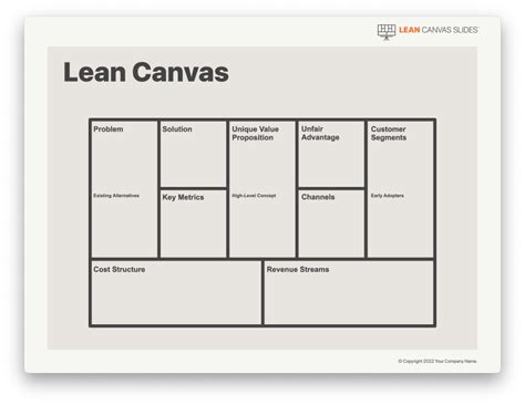 Present Business Models Beautifully Lean Canvas Slides
