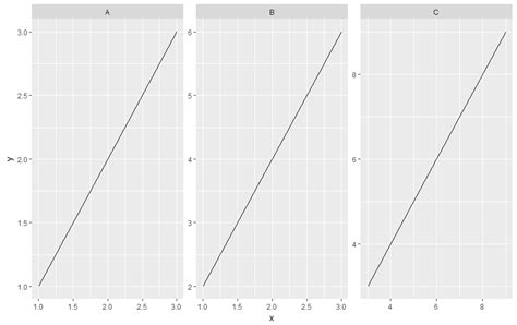 Ggplot Adding A Geom Line To All Facets In A Facet W Vrogue Co